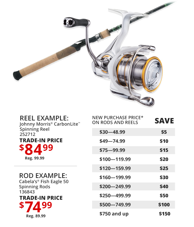 Johnny Morris Fishing Rod & Reel Combos